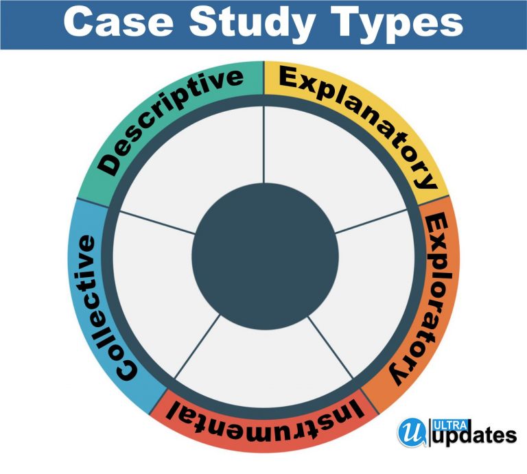 Case Study 05 Key Steps to Write a good Case Studies