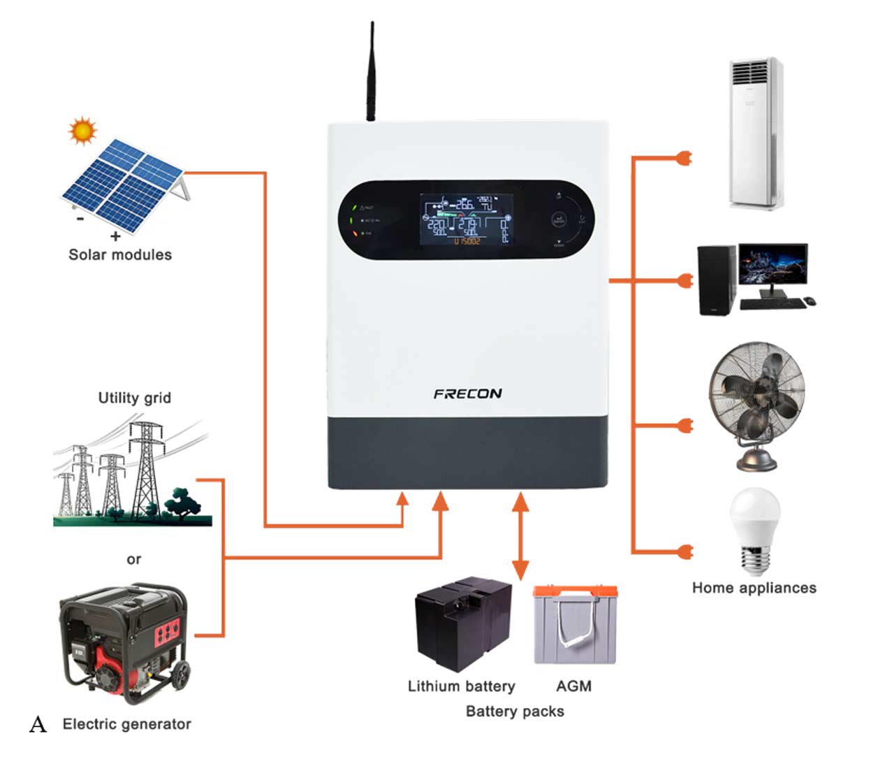 Key Functions of an Off-Grid Inverter 