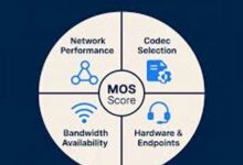 Why Monitoring MOS Score Is Critical for Contact Centers and Remote Teams