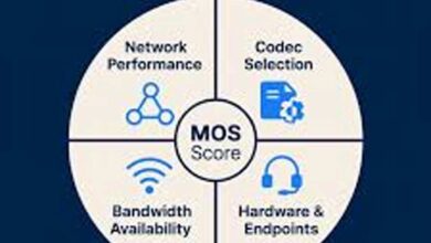 Why Monitoring MOS Score Is Critical for Contact Centers and Remote Teams