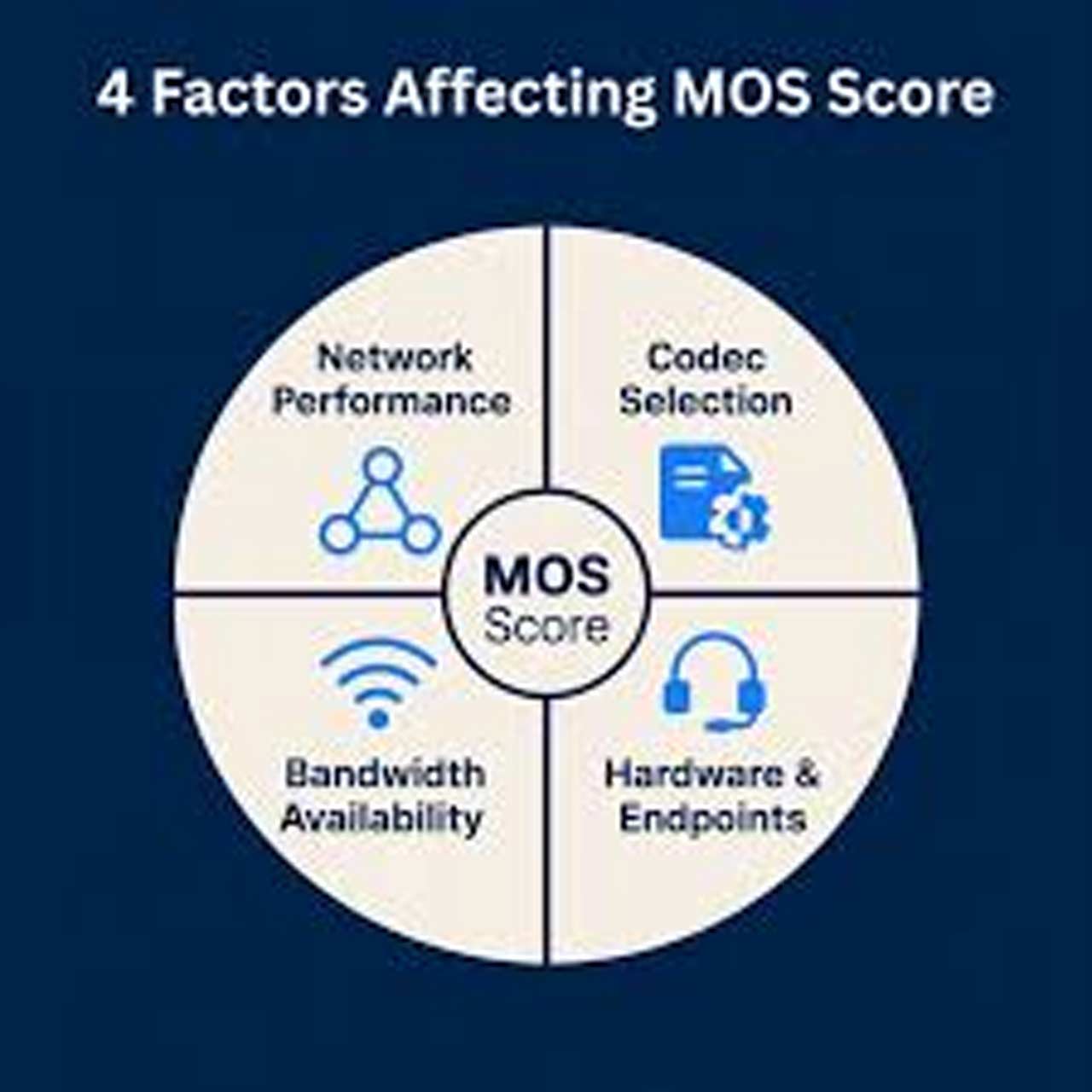 Why Monitoring MOS Score Is Critical for Contact Centers and Remote Teams