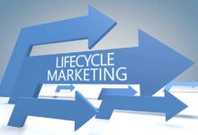 The Lifecycle Marketing Agency Blueprint: A Step-by-Step Series