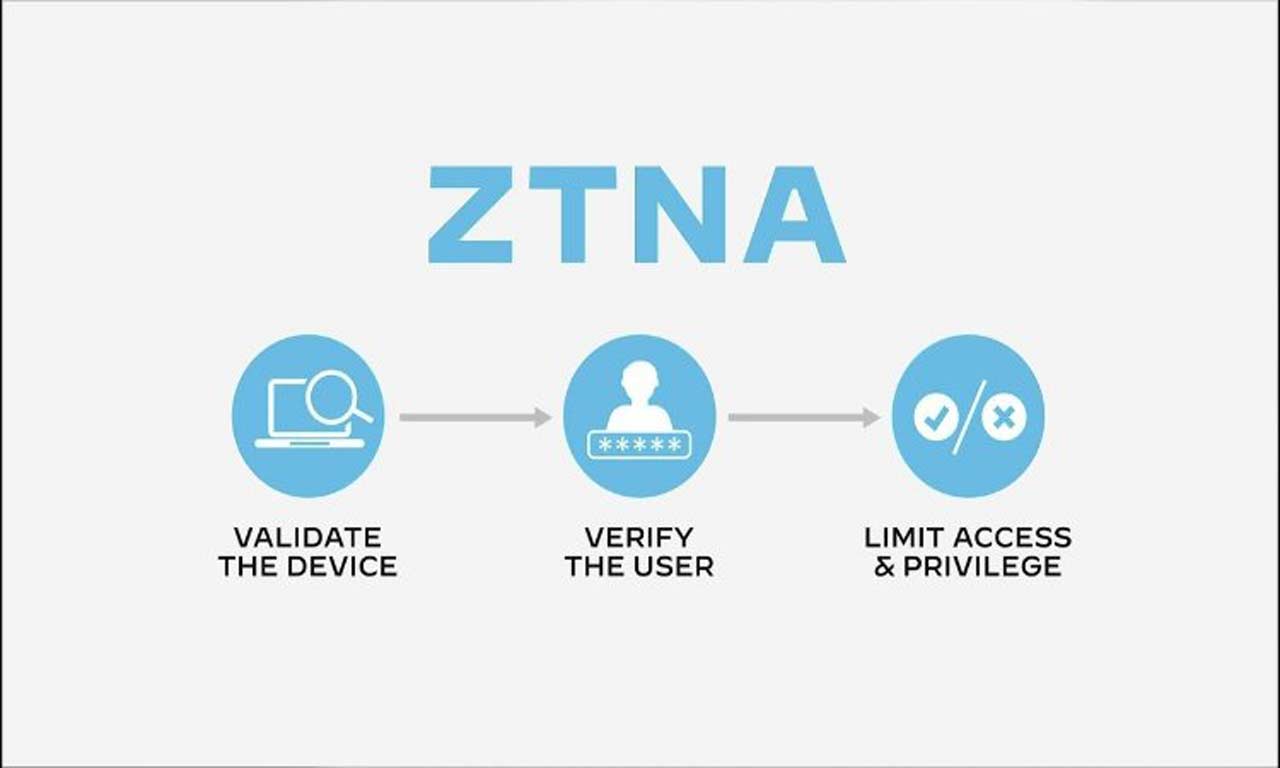 ZTNA in High-Compliance Industries: BFSI & Healthcare Blueprint