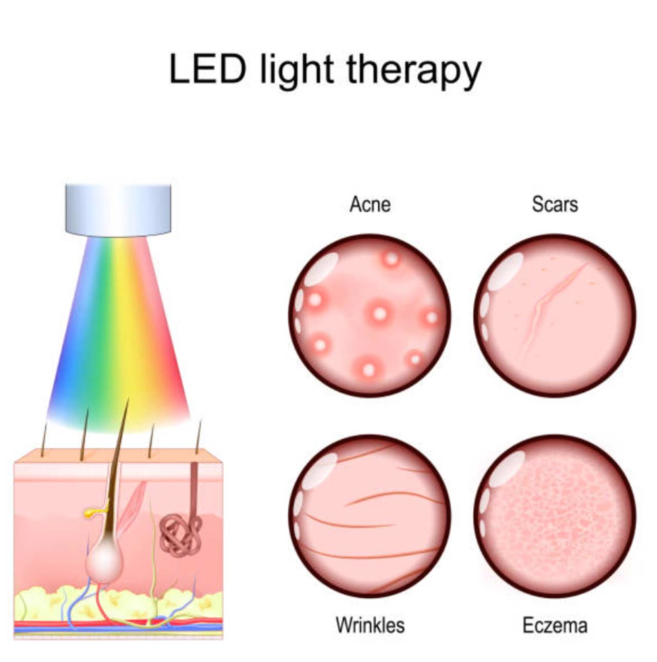 LED Light Therapy London: The Dermalux Tri-Wave MD Guide (Marylebone)