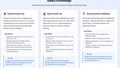 Stop Guessing What You'll Earn Abroad: The New Tool for Global Salary Clarity