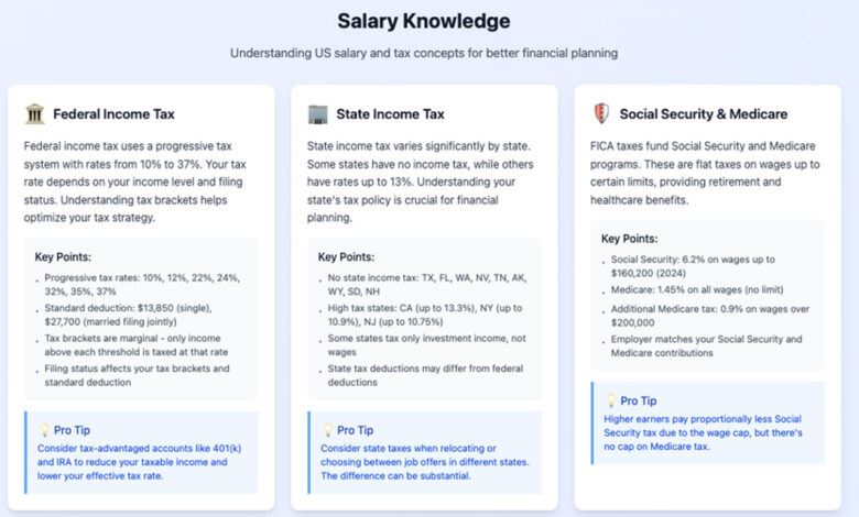 Stop Guessing What You'll Earn Abroad: The New Tool for Global Salary Clarity
