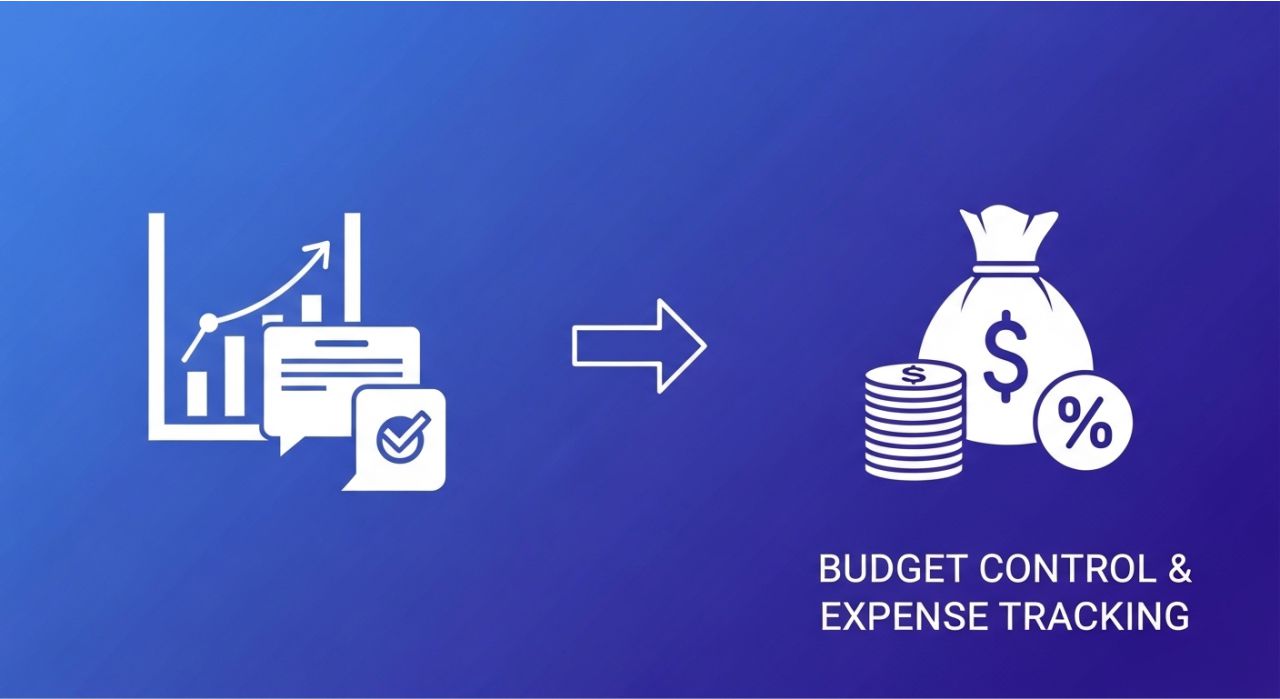 Infographic showing procurement software features like budget control, supplier management, and workflow automation.