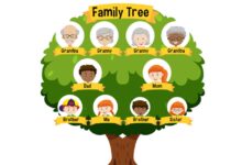 How to Create a Simple & Fun Family Tree Project for Kids