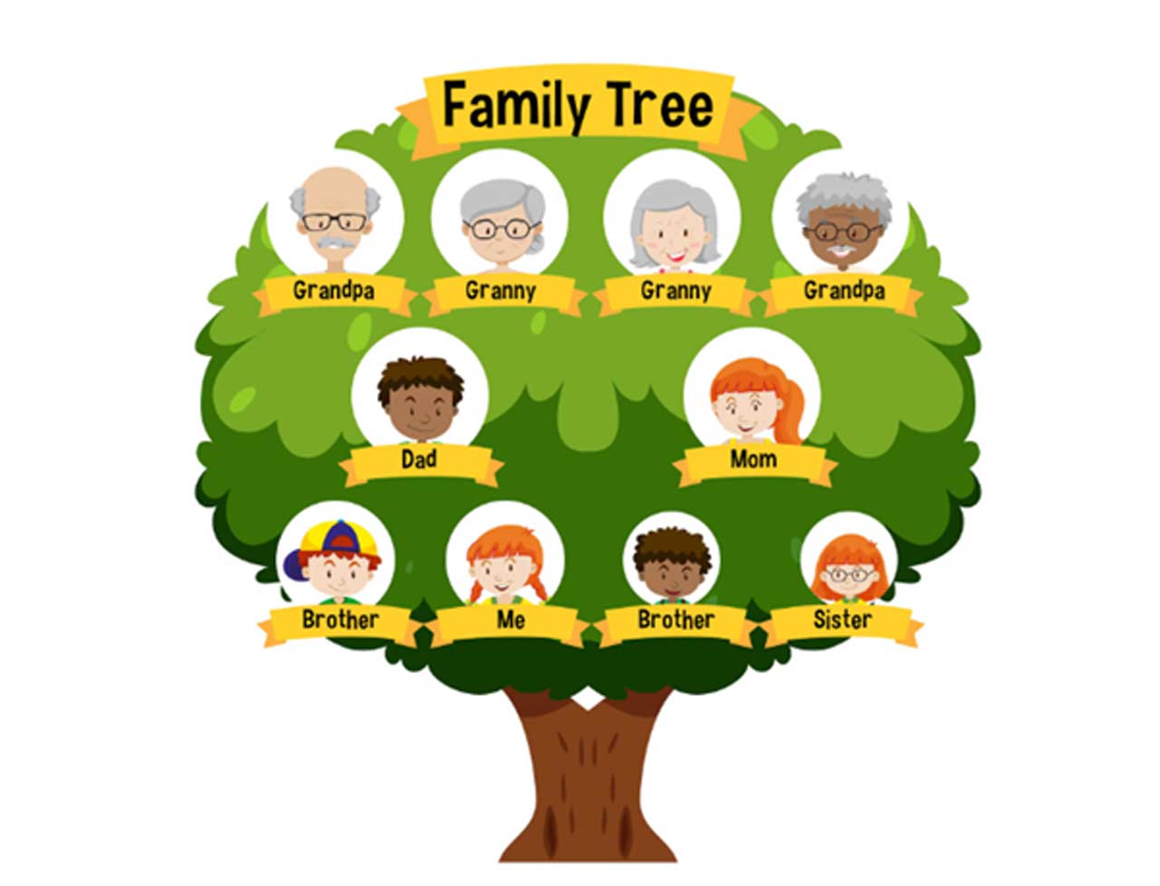How to Create a Simple & Fun Family Tree Project for Kids