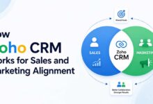 How Zoho CRM Works for Sales and Marketing Alignment