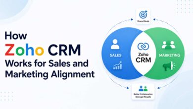 How Zoho CRM Works for Sales and Marketing Alignment