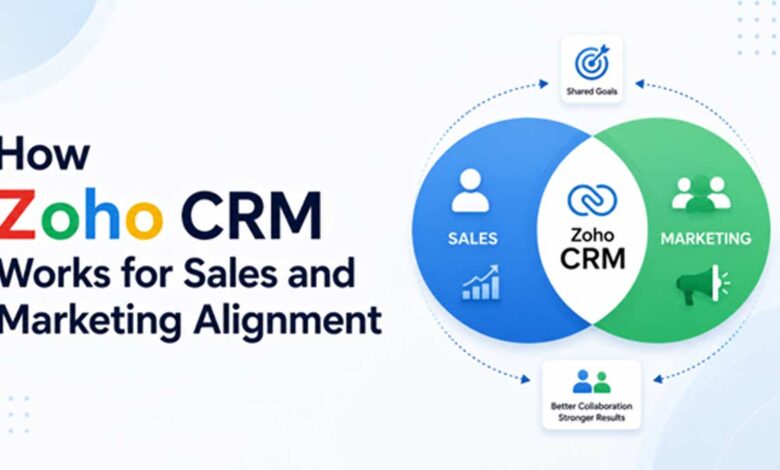 How Zoho CRM Works for Sales and Marketing Alignment