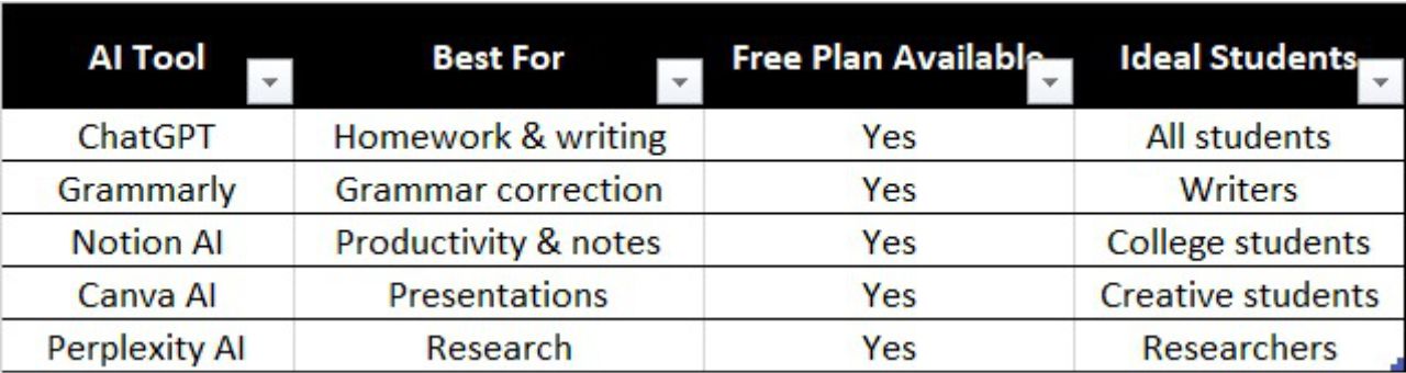 Top Quick Picks Table for AI Tools