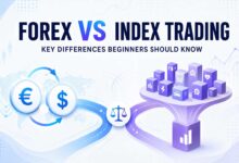 Forex vs Index Trading