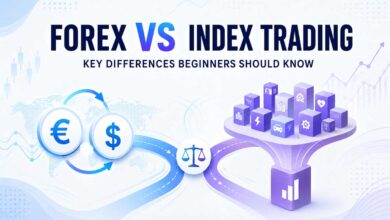 Forex vs Index Trading