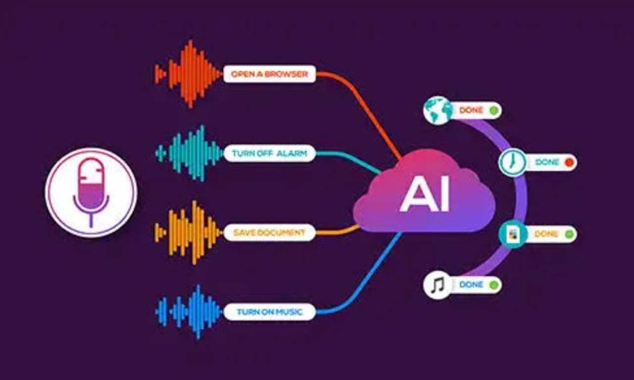 Real-Time Voice AI Platform to Transform Customer Experiences