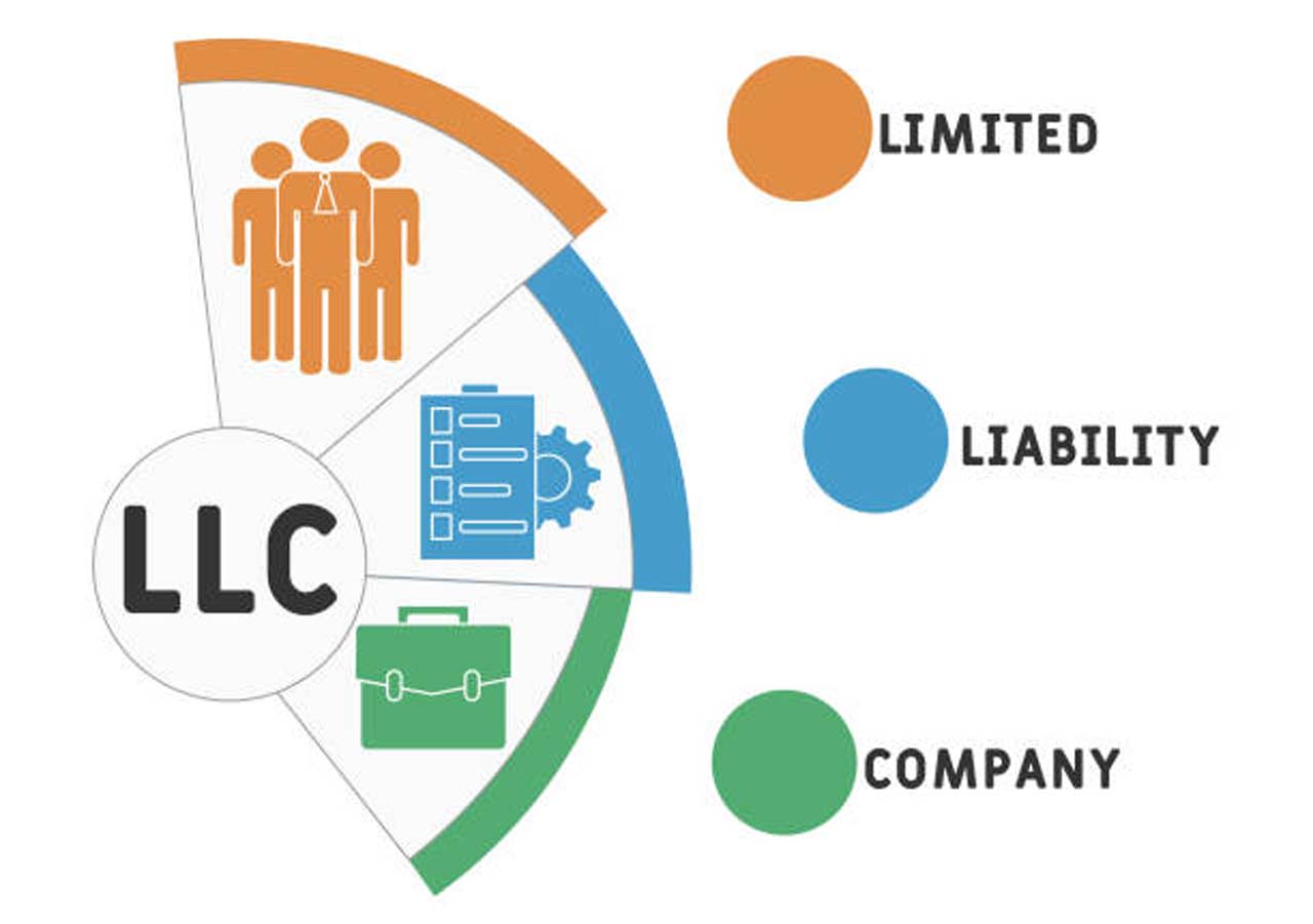 The 5 Best LLC Filing Services for 2026 That Get Your EIN Application Right the First Time